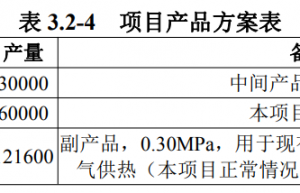 长鸿高科：投资近2亿元，新建6万吨PBAT可降解黑色母粒装置