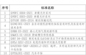 仕全兴水性聚氨酯固化剂产品荣获“湖北精品”，用品质助力涂企升级转型