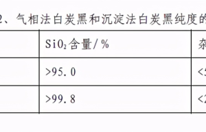 沉淀法白炭黑