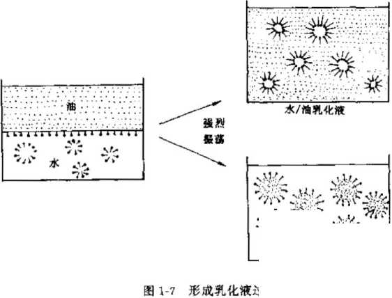 表面活性剂的乳化