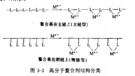 螯合剂的结构分类