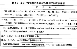 高分子螯合剂的配位基原子或基团分类