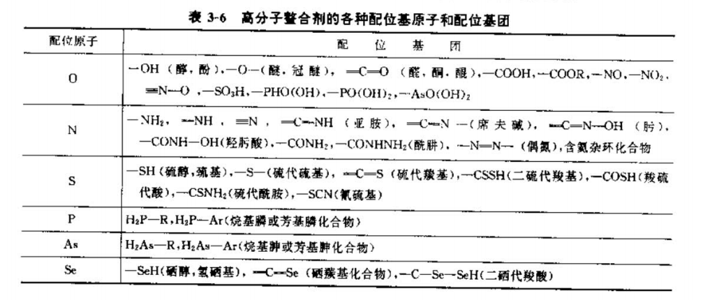 高分子螯合剂的配位基原子或基团分类