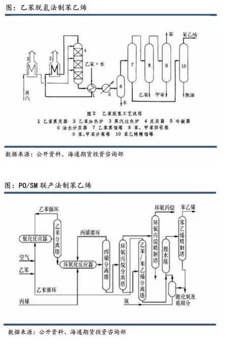 乙烯的生产工艺